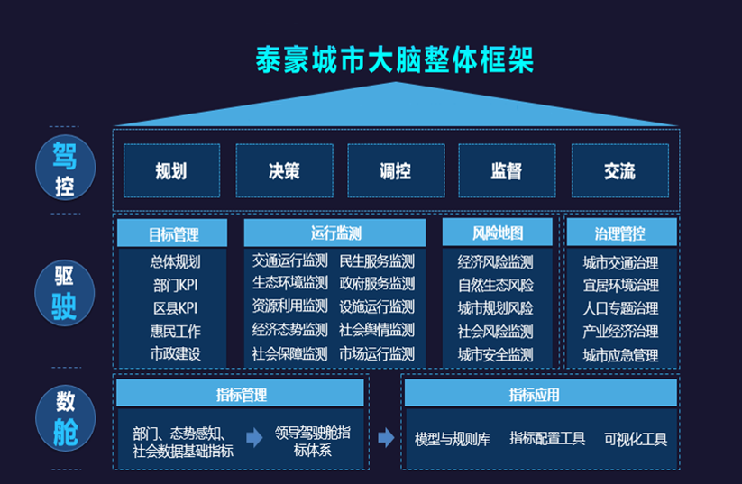 qy球友会(中国)城市大脑架构图.png